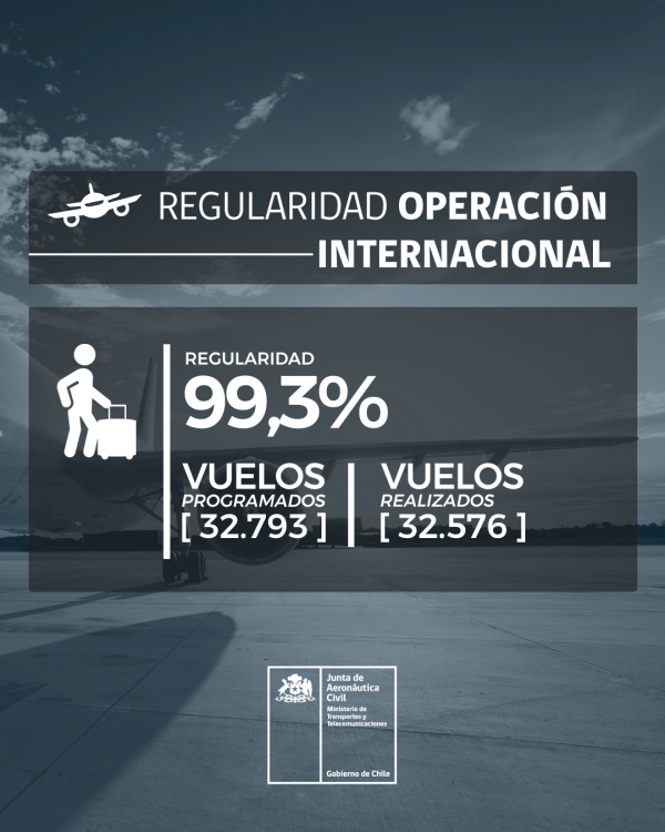 Regularidad Operación Internacional saliendo desde Santiago 2019