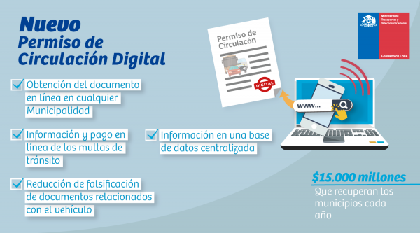 Anunciamos implementación del nuevo permiso de circulación digital